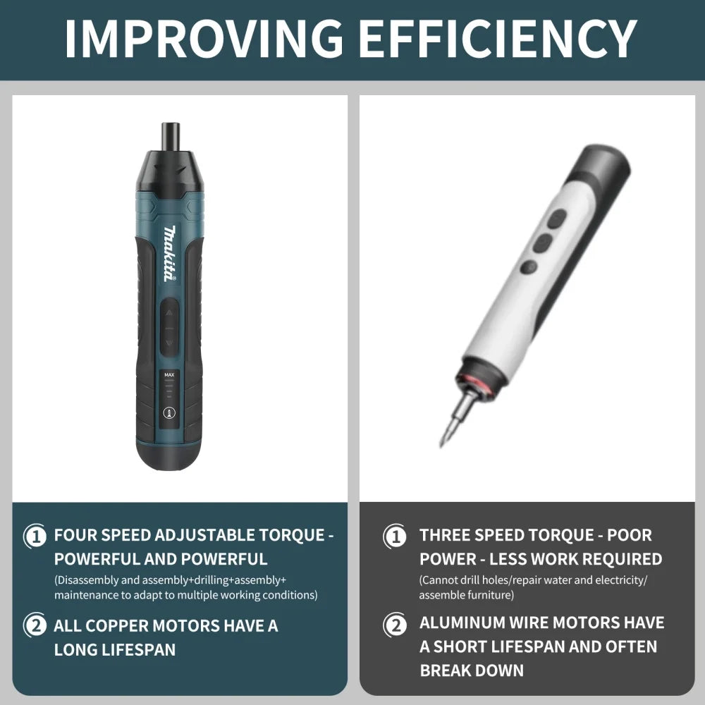 ProGrip Cordless Power Screwdriver Kit